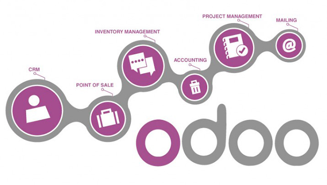 Hiểu biết về phần mềm quản trị doanh nghiệp Odoo 01 Hiểu biết về phần mềm quản trị doanh nghiệp Odoo 01